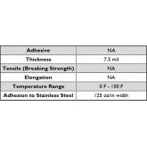 T-Rex 286853 7.5 mil Double-Sided Clear Super Glue Tape -  0.75 inch x 5yd, 6 Rolls per Case